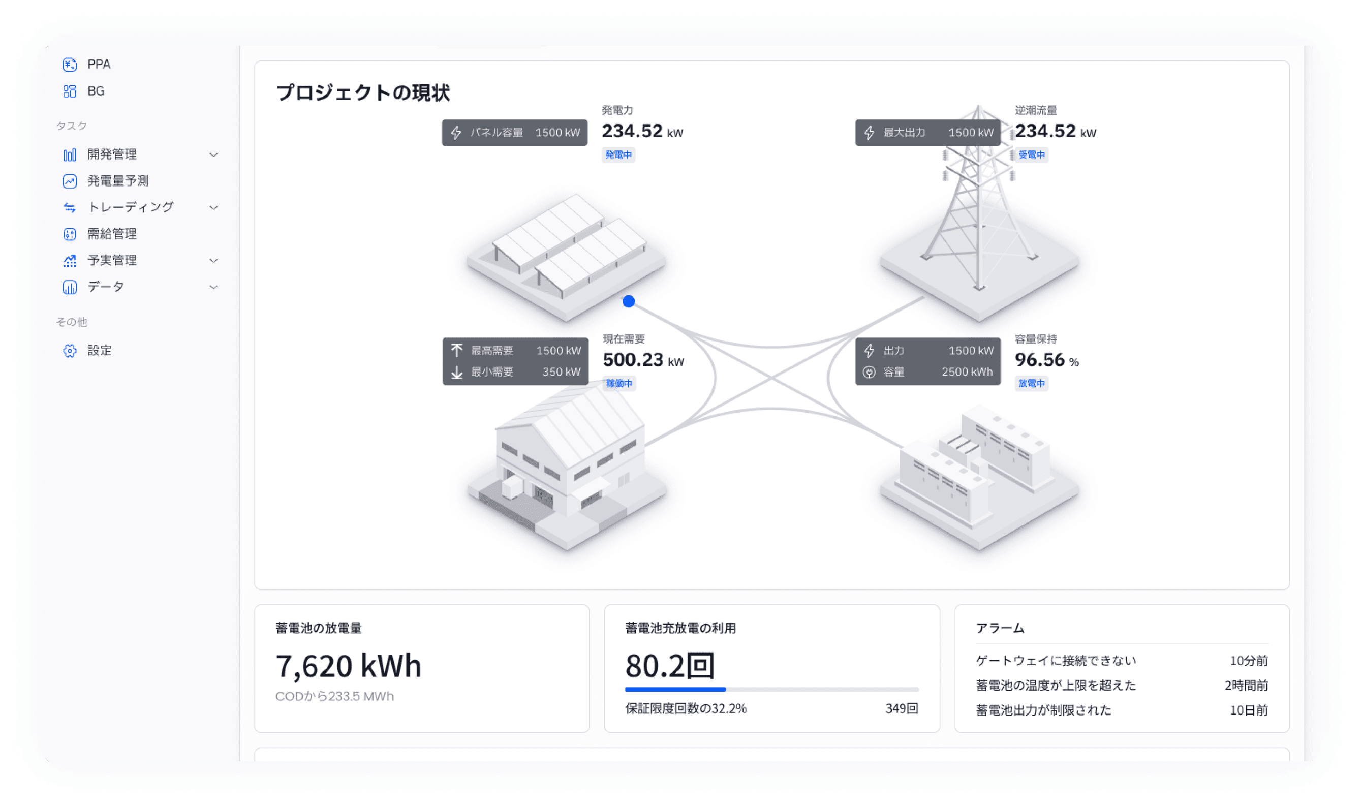 Tensor Cloud ユーザーインターフェース