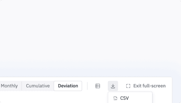 Chart display offering one-click export for investor visuals