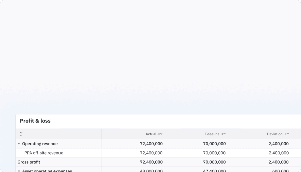 Table comparing forecast vs actuals with variance heatmap
