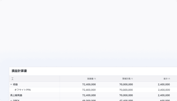 予実比較と差異ヒートマップを示すテーブルビュー